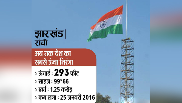 7 tallest flag polls of india