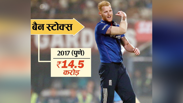 ipl history most expensive players