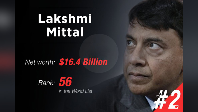 Lakshmi Mittal
