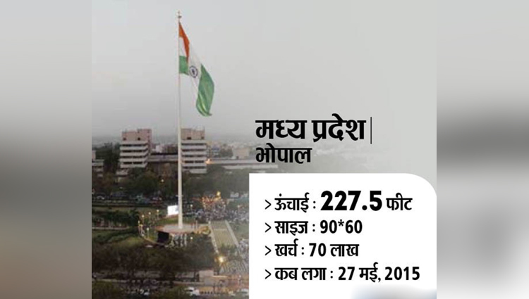 7 tallest flag polls of india