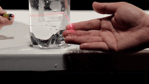 GIFs that explain how things work